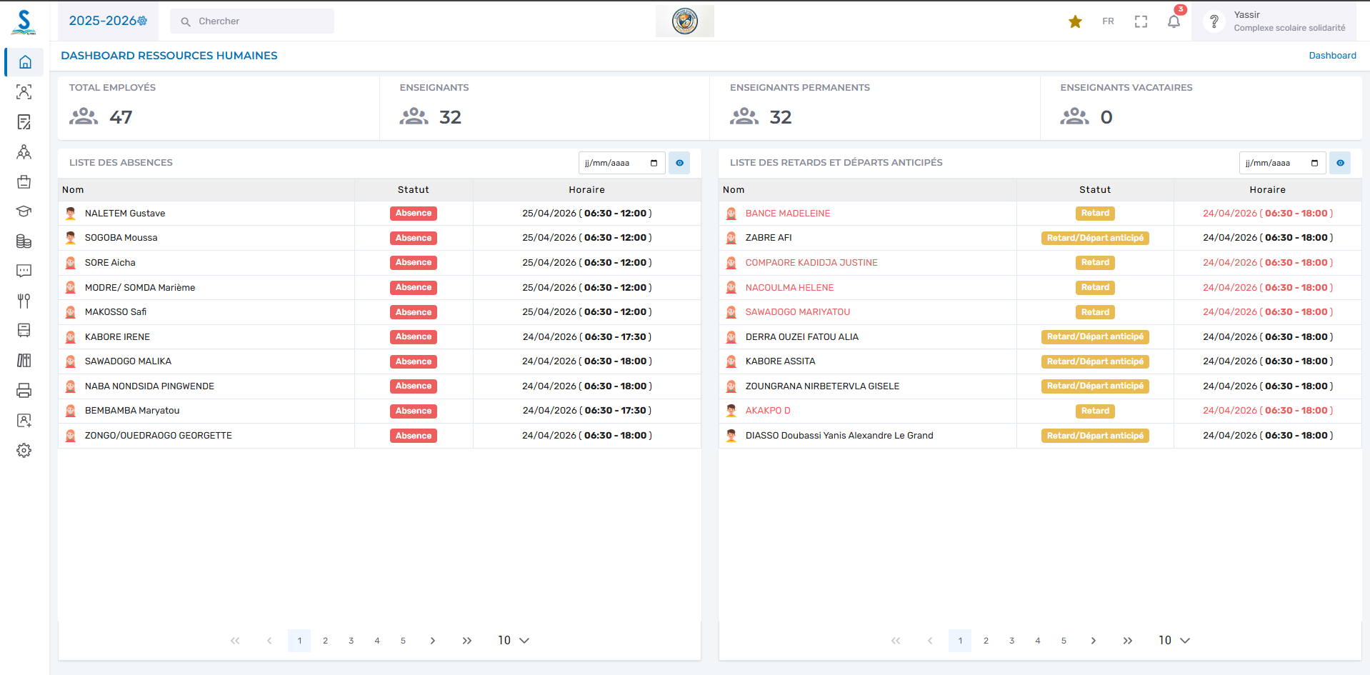 Dashboard Ressources Humaines — absences, retards et départs anticipés du personnel